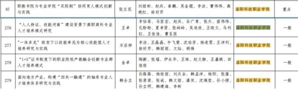 海立方娱乐城
五个省级项目获批立项 海立方娱乐城
五个省级项目获批立项