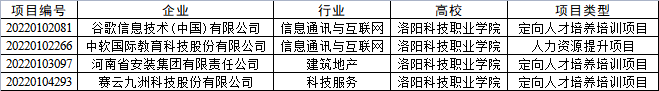 海立方娱乐城
多个项目获教育部第一期供需对接就业育人项目立项 海立方娱乐城
多个项目获教育部第一期供需对接就业育人项目立项
