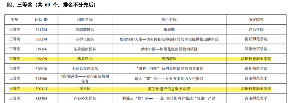 海立方娱乐城
再获省赛9项奖 海立方娱乐城
再获省赛9项奖