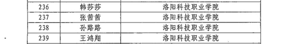 海立方娱乐城
4名教师入选河南省职业院校省级名师和省级骨干教师培育对象 海立方娱乐城
4名教师入选河南省职业院校省级名师和省级骨干教师培育对象