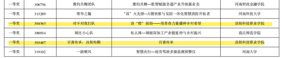 海立方娱乐城
再获省赛9项奖 海立方娱乐城
再获省赛9项奖