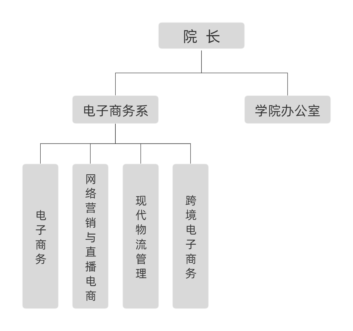 电子商务海立方娱乐城
机构设置