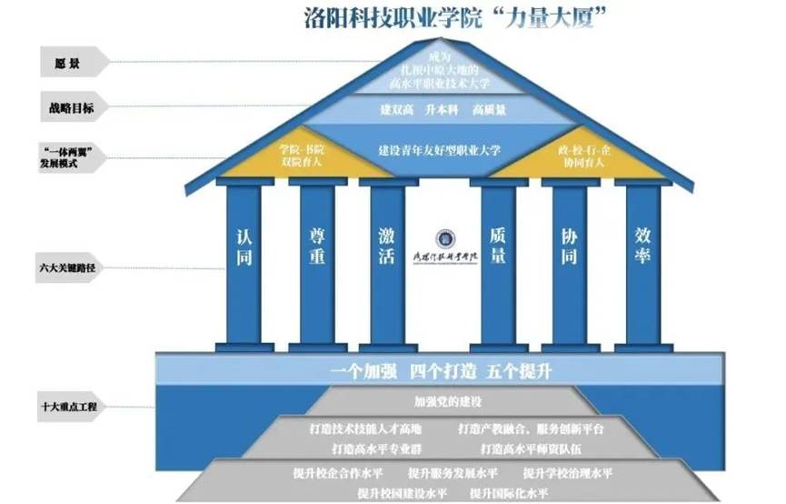 海立方娱乐城
校长刘丽彬受邀参加腾讯《职教专家课》直播 获333万人次关注! 海立方娱乐城
校长刘丽彬受邀参加腾讯《职教专家课》直播 获333万人次关注!
