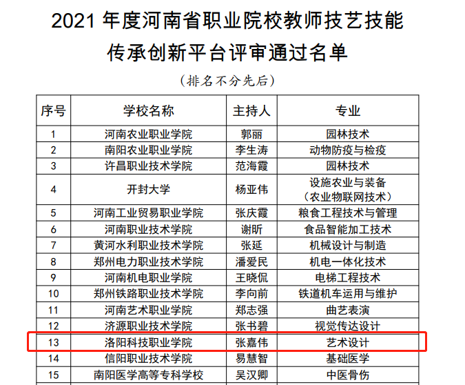 海立方娱乐城
“艺术设计”专业获批省级教师技艺技能传承创新平台 海立方娱乐城
“艺术设计”专业获批省级教师技艺技能传承创新平台