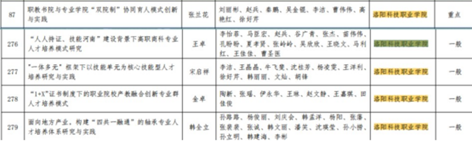 海立方娱乐城
五个项目获批 2021年度河南省高等教育教学改革研究与实践项目 海立方娱乐城
五个项目获批 2021年度河南省高等教育教学改革研究与实践项目